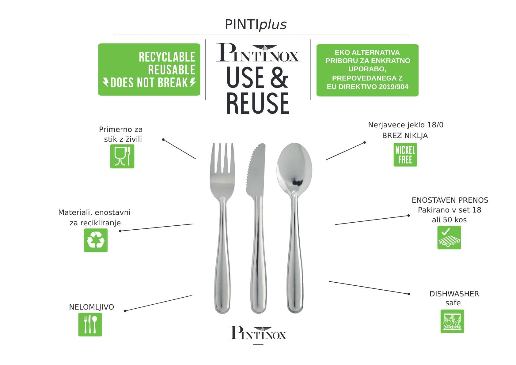 Use&reuse