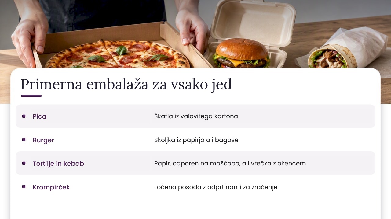 Infografika: primerna embalaža za pico, burger, tortiljo in kebab ter krompirček